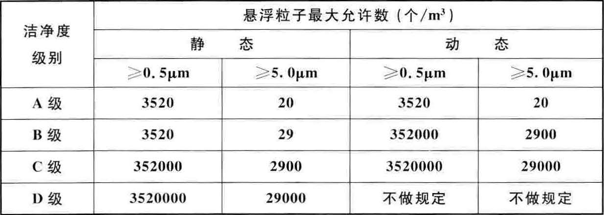 醫(yī)藥工業(yè)潔凈廠(chǎng)房設(shè)計(jì)標(biāo)準(zhǔn)