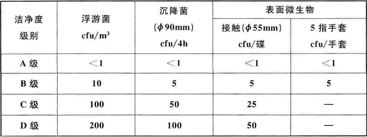 醫(yī)藥工業(yè)潔凈廠房設(shè)計標(biāo)準(zhǔn)